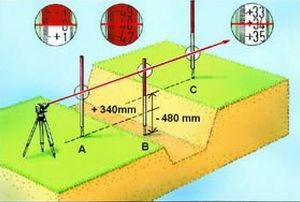 Fukuda FRD100R Laser Receiver w/Staff Clamp (for Red Rotary Lasers) Laser Receivers