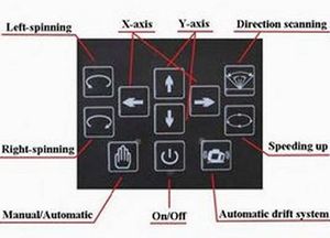 Spot-On SRL208G Rotary Laser Level Green HVP2/DG  Horizontal Vertical Plumb2 & Dual Grade Ext 500m  Set Spot-On Rotary Lasers