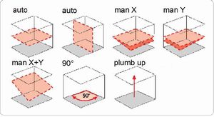 Fukuda FRE301R Rotary Laser Level Horizontal Vertical Plumb & Dual Grade HVP/DG Ext Set - (Replaced by upgraded FRE302G) X.Products
