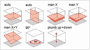 Spot-On SRL210MCS Rotary Laser Level HVP2/DDG Horizontal Vertical Plumb2 & Digital Dual Grade 800m Machine Control Set + Promotion Rotary Lasers
