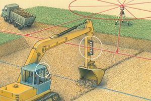 Spot-On SRL210MCS Rotary Laser Level HVP2/DDG Horizontal Vertical Plumb2 & Digital Dual Grade 800m Machine Control Set + Promotion Rotary Lasers