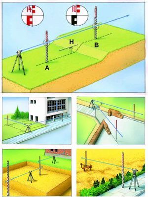 Telescopic Levelling Staff 2.5m 5-section + Level Levelling Staffs