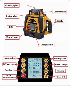 Spot-On SRL210WS Rotary Laser Level HVP2/DDG 800m Digital Dual Grade XPro Set Spot-On Rotary Lasers
