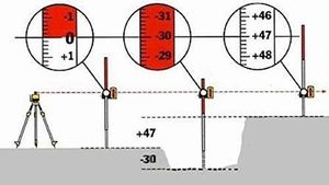Spot-On SRL205GWS+ Rotary Laser Level Green HDG Horizontal & Dual Grade Ext/Int 600m GroundWorks Combo Set + Special 2026  Promotion Spot-On Rotary Lasers