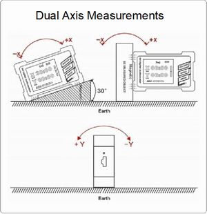 Rion DMI 420 Dual Axis Digital Protractor 0.01° Magnetic USB Data [High Precision Model] -  (Replaced by TLL90S Dual Axis Digital Laser Protractor 0.001°) X.Products
