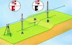 Spot-On SRL200GWS Rotary Laser Level HDG Horizontal & Dual Grade 500m GroundWorks Combo Set + Special 2026 Promotion Spot-On Rotary Lasers